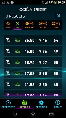 北京/广州/香港4G网络对比 不再羡慕嫉妒恨