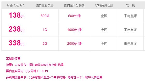 北京/广州/香港4G网络对比 不再羡慕嫉妒恨